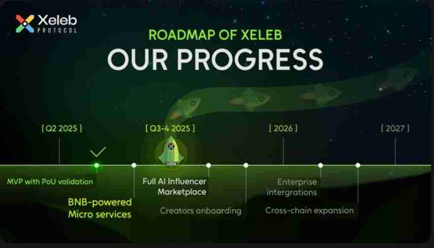 什么是Xeleb Protocol(XCX币)？值得投资吗？XCX币功能、代币经济模型及路线图介绍